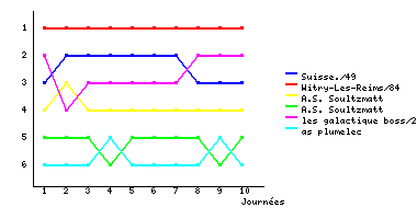 Graphique