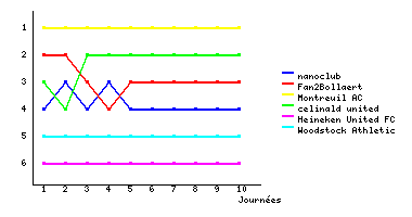 Graphique
