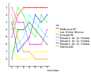 Graphique