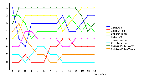 Graphique