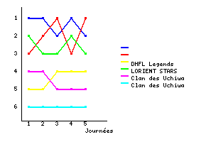 Graphique