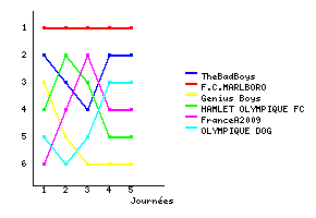 Graphique