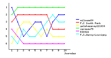 Graphique
