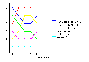 Graphique