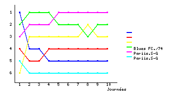 Graphique