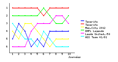 Graphique