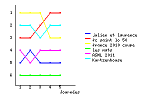 Graphique