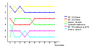 Graphique