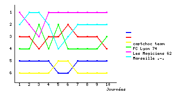 Graphique