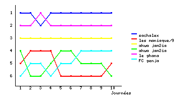 Graphique