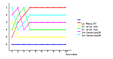 Graphique