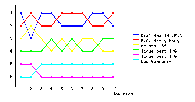 Graphique