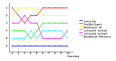 Graphique