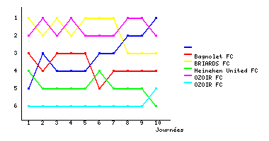Graphique