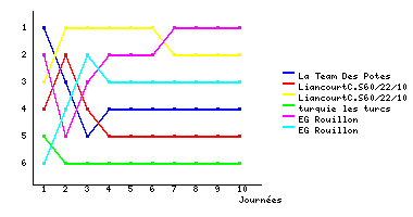 Graphique