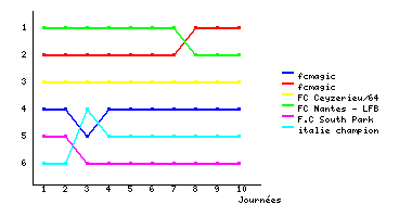 Graphique