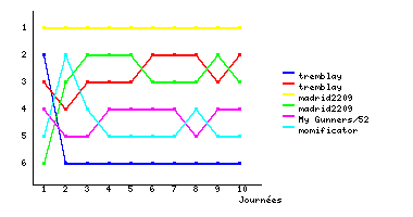 Graphique