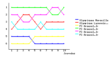 Graphique