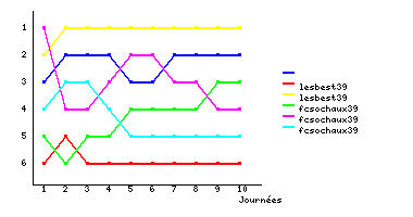 Graphique