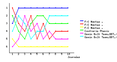 Graphique