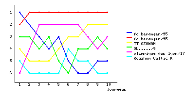 Graphique