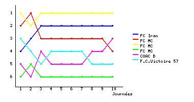 Graphique
