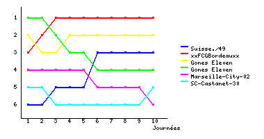 Graphique