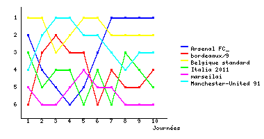 Graphique