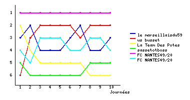 Graphique