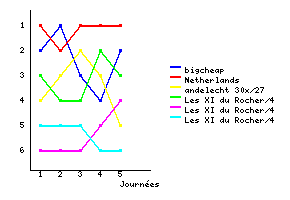 Graphique