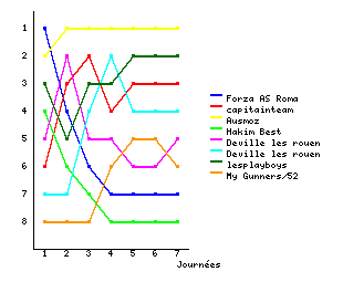 Graphique