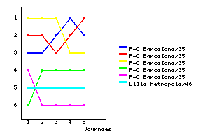 Graphique
