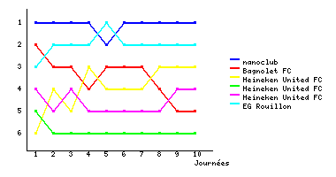Graphique