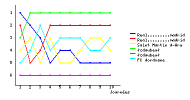 Graphique