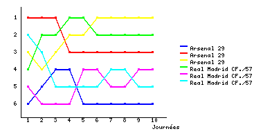 Graphique