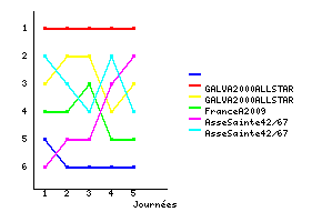 Graphique