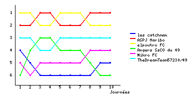 Graphique