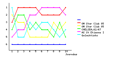 Graphique