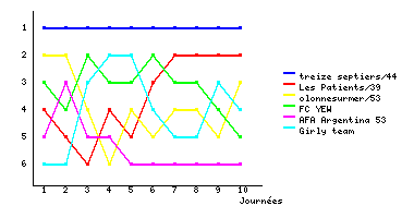 Graphique