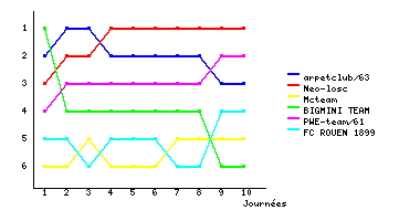 Graphique