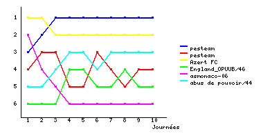 Graphique
