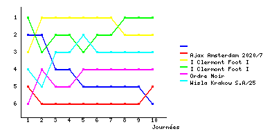 Graphique