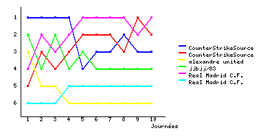 Graphique