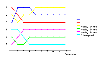 Graphique