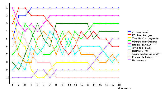 Graphique