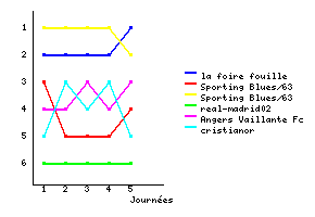 Graphique