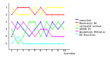 Graphique