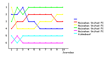 Graphique