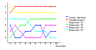 Graphique