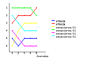 Graphique